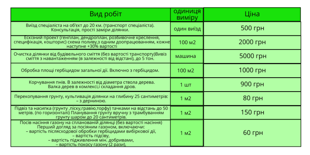 Прайс цін на послуги